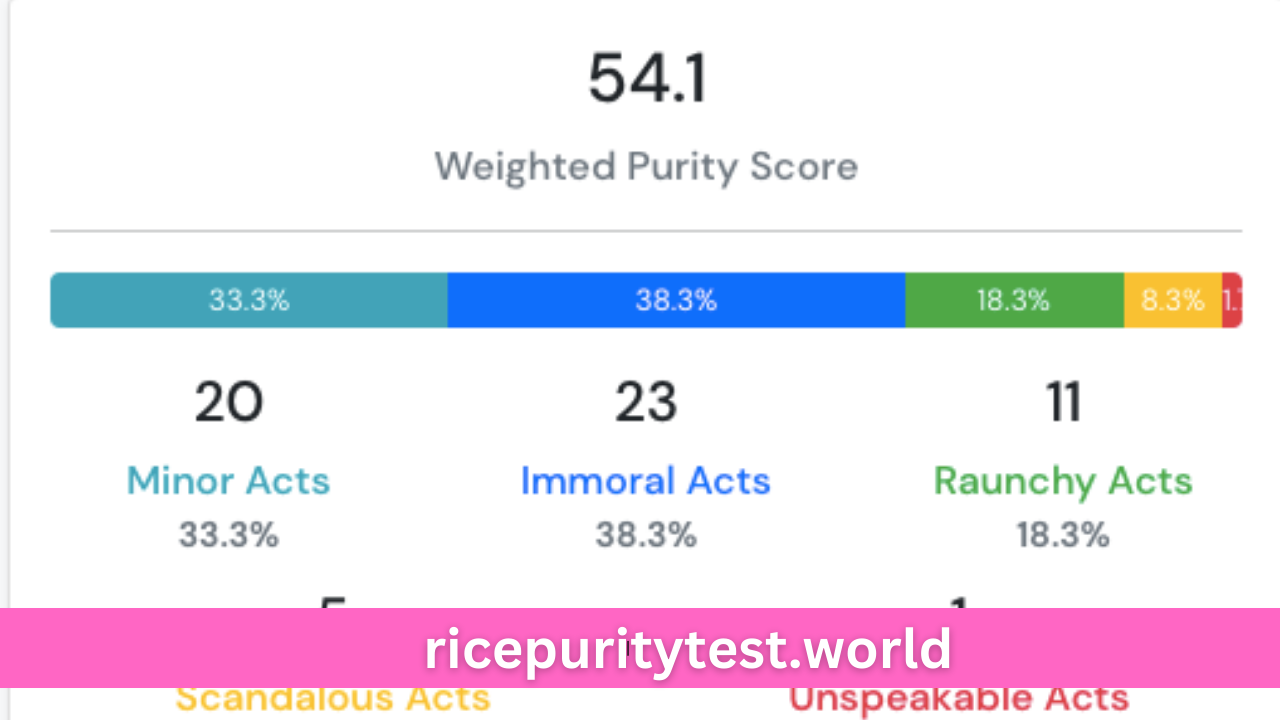 Navigating Life's Milestones Exploring the Rice Purity Test Telegraph