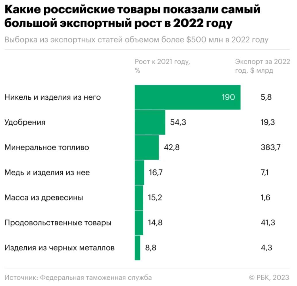 анализ рынка мебели 2021 в россии