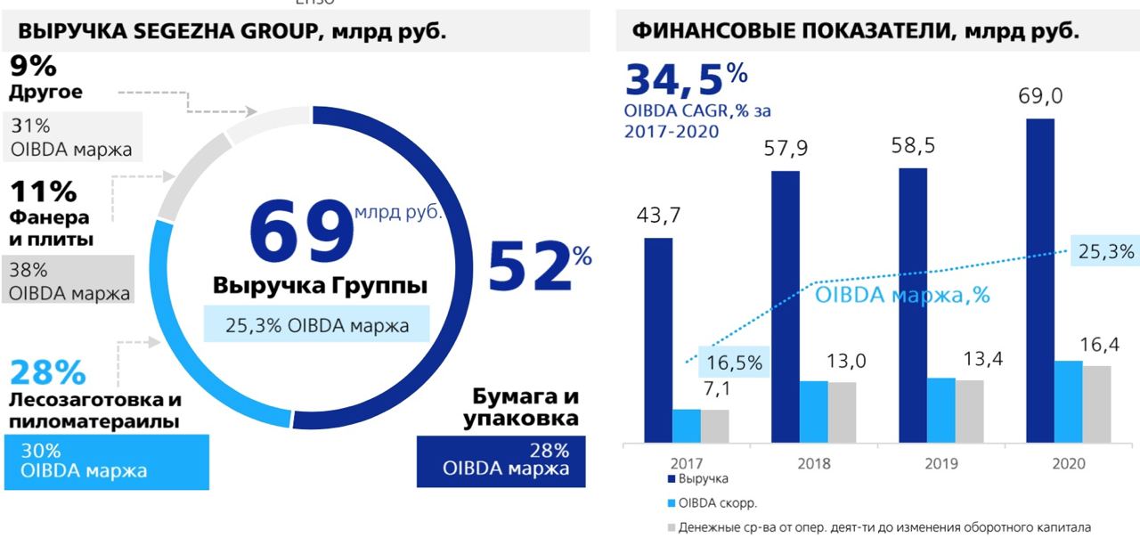 Сегежа групп. Сегежа групп продукция. Сегежа групп предприятия группы. Сегежа групп дилеры.