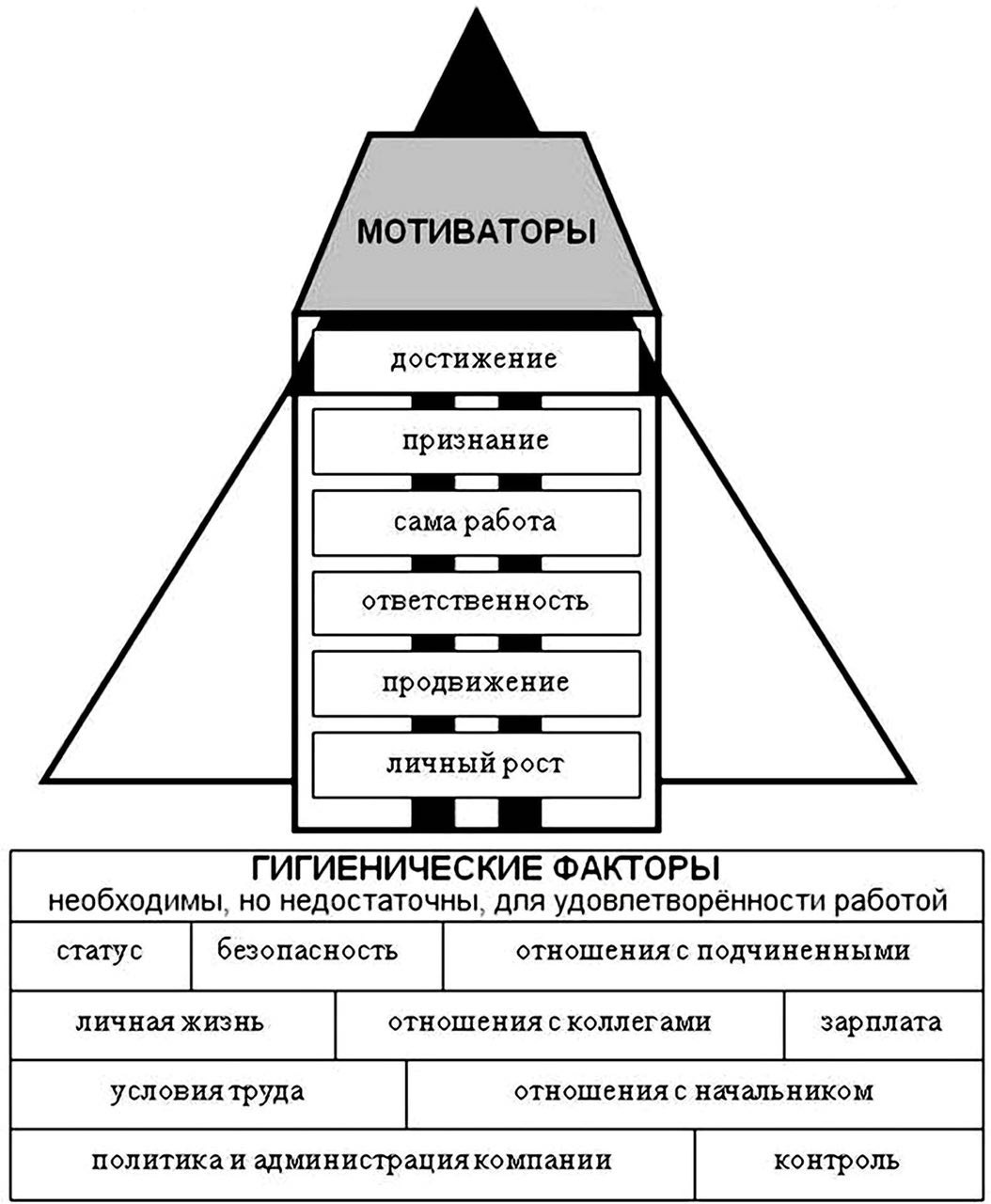 Теория двух факторов герцберга схема