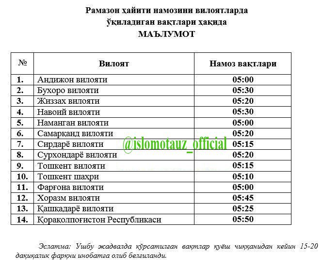 Намоз вактлари бугун