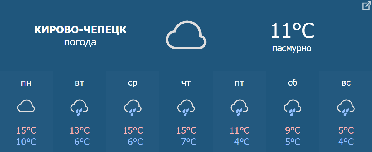 Погода в прохладном на сегодня по часам. Погода Кирово-Чепецк на 10 дней. Погода Чепецк. Пагода массы. Погода массы.