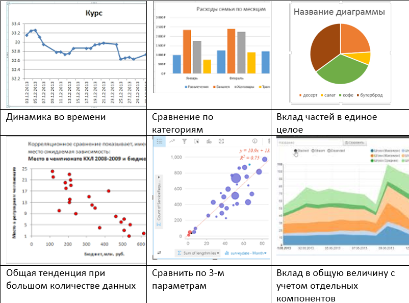 Категория сравнения. Cash Flow график. Производство картофеля в СССР. Производство картофеля в СССР по годам. Картофелеводство трудоемкость производства.