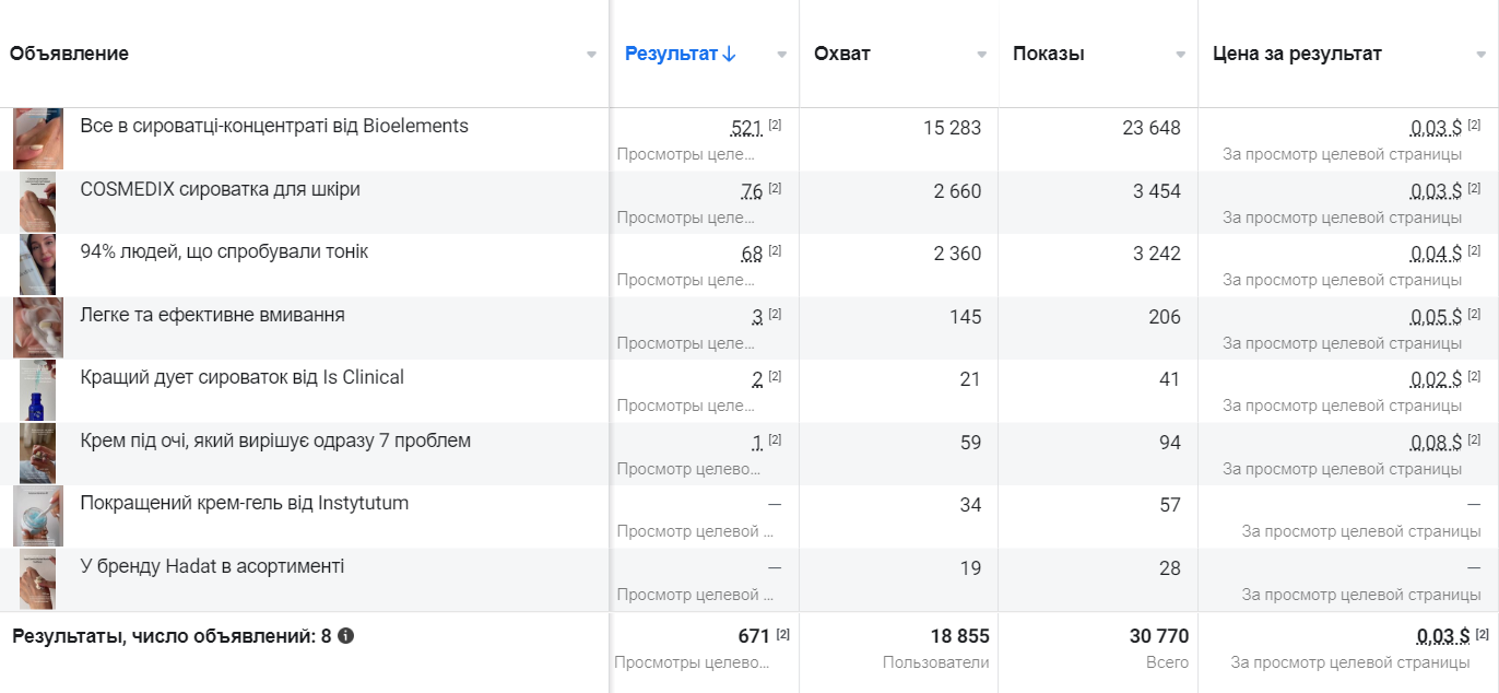 Можно ли изменить аудиторию объявления запущенного из приложения