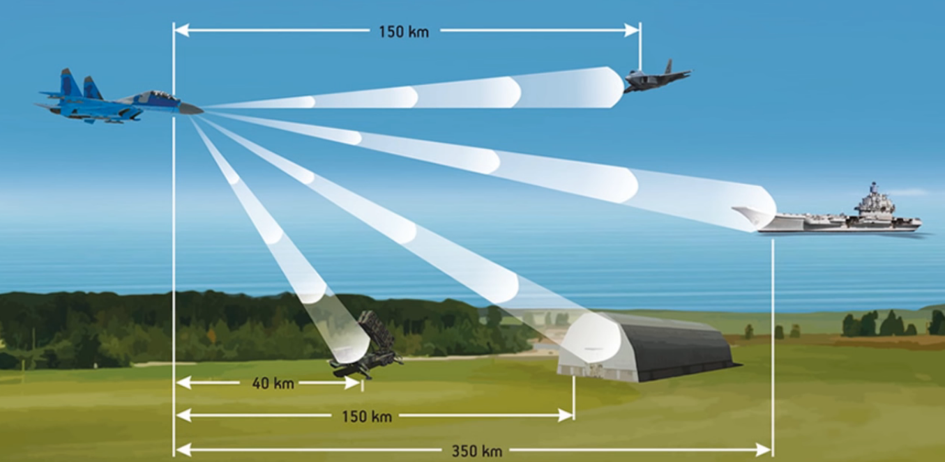 Объект насколько. Pl-12 ракета «воздух-воздух». Дальность РЛС. Авиационный радиолокационный прицел. Дальность обнаружения самолета.