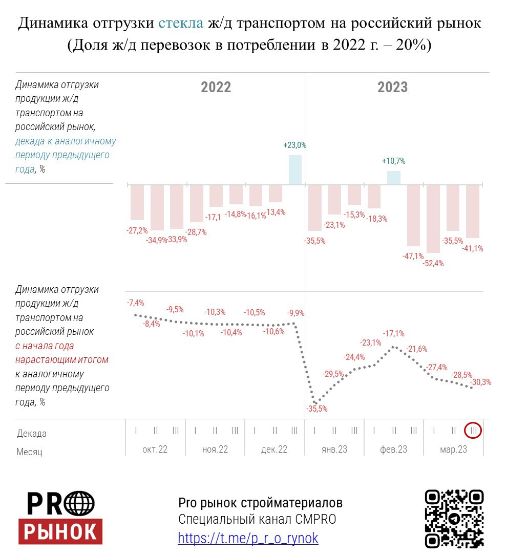 Анализ 2023 года