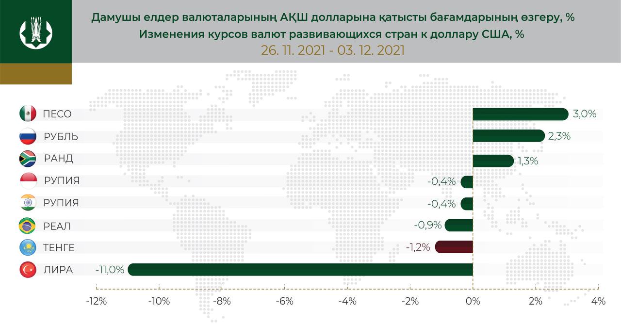 Курсы валют нацбанка казахстана