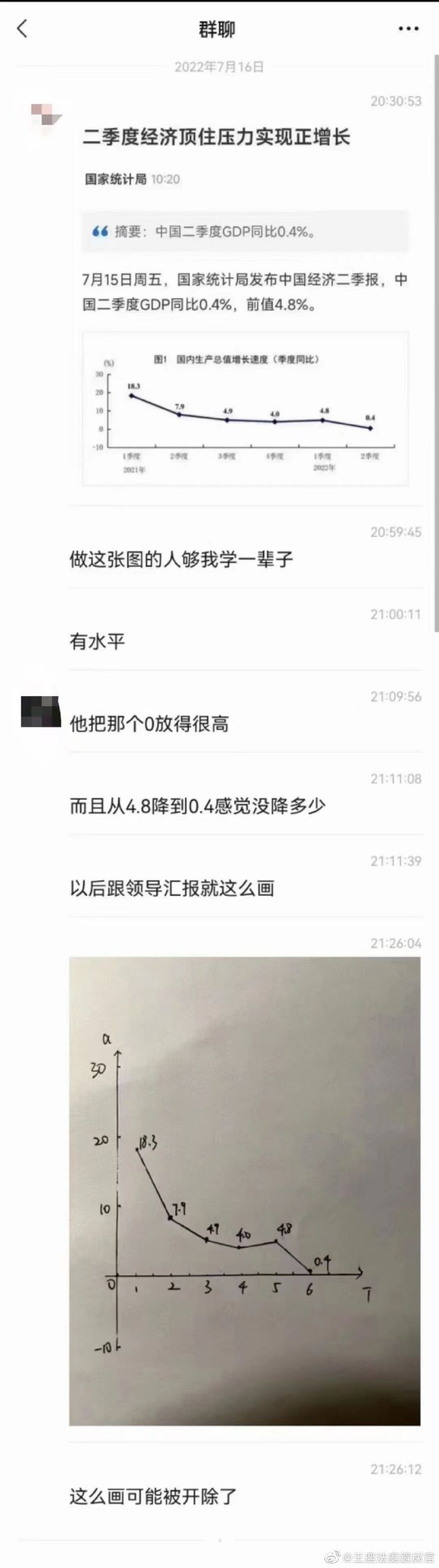 教你们如何跟领导做汇报-男人至死是少年-谷姐靓号网
