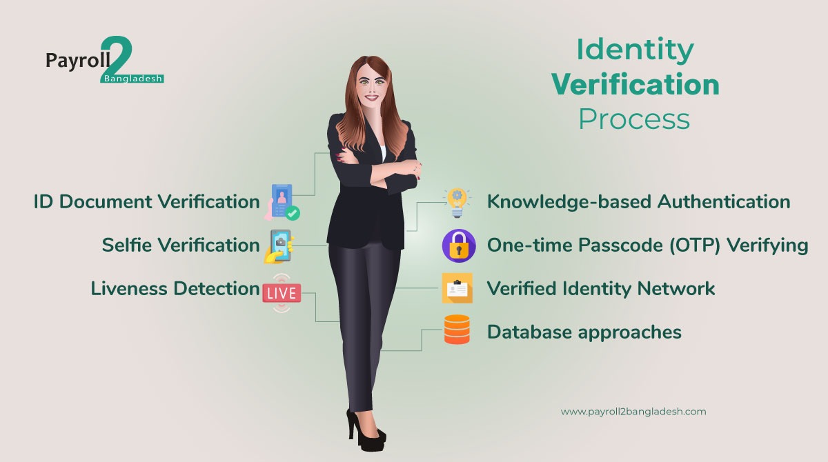 A Proper Guide For Identity Verification – Telegraph