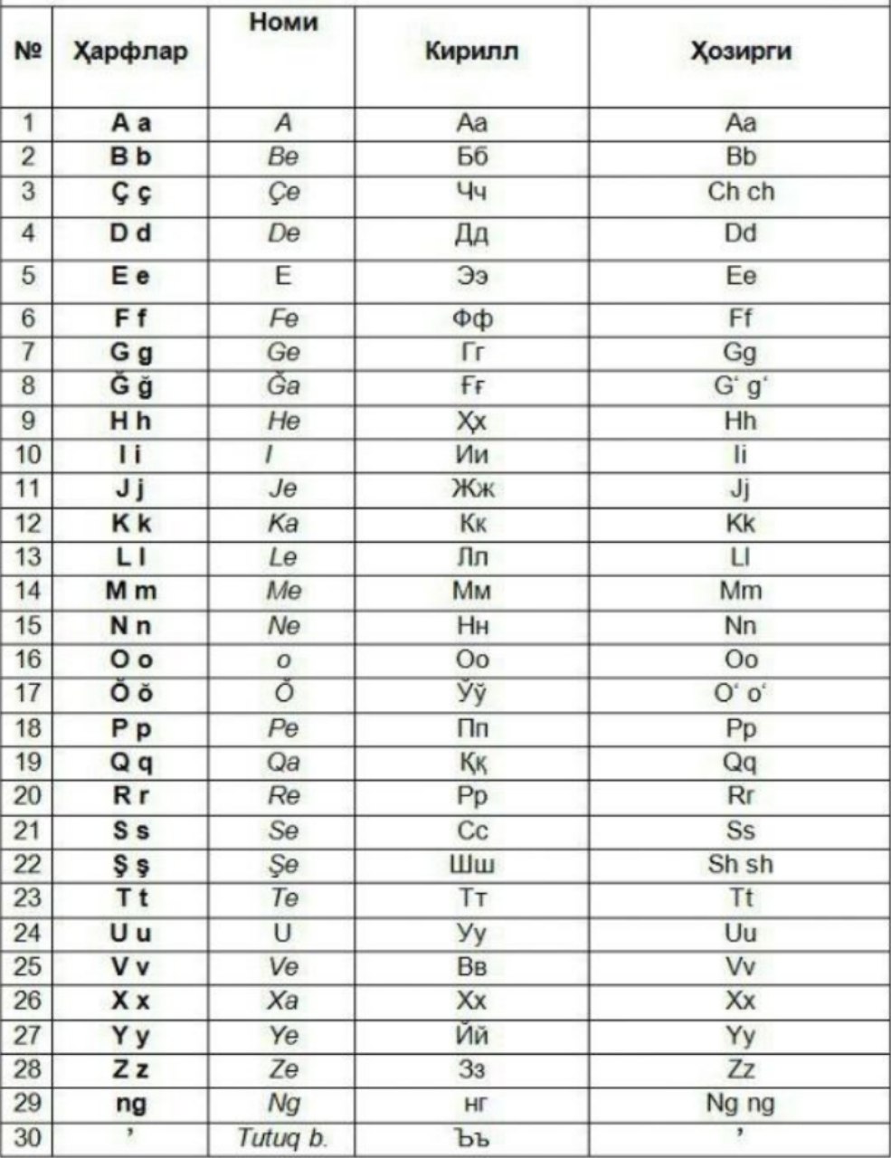 Латинский алфавит узбекского языка