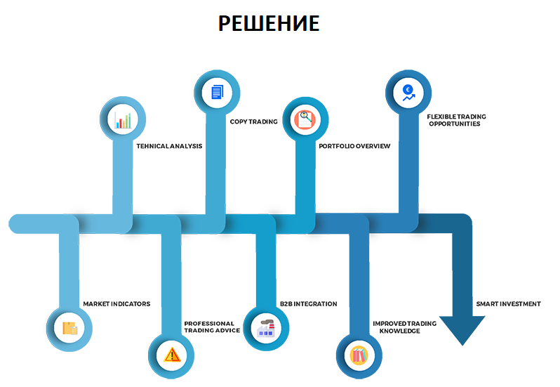 Социальная платформа. Платформы социальных сетей. Соц платформы это. Социальные платформы картинки.