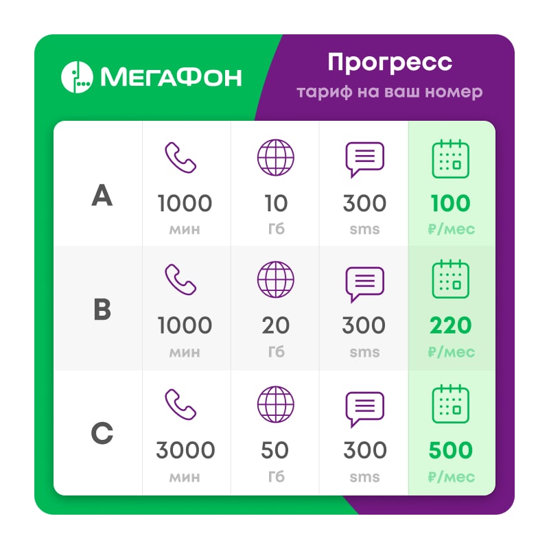 Мегафон тарифные планы действующие