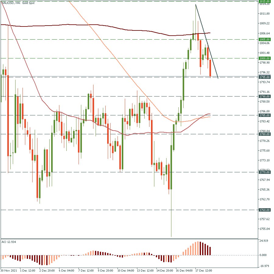 EUR/USD Price Forecast: A Bullish Morning to Test Sellers at $1.02