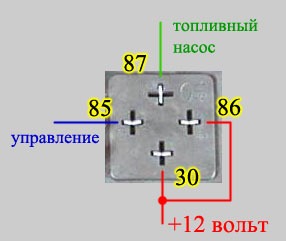 Как проверить реле. Прозвонить реле мультиметром 4 контактное. Как проверить реле топливного насоса мультиметром. Как проверить реле бензонасоса. Реле бензонасос проверь.