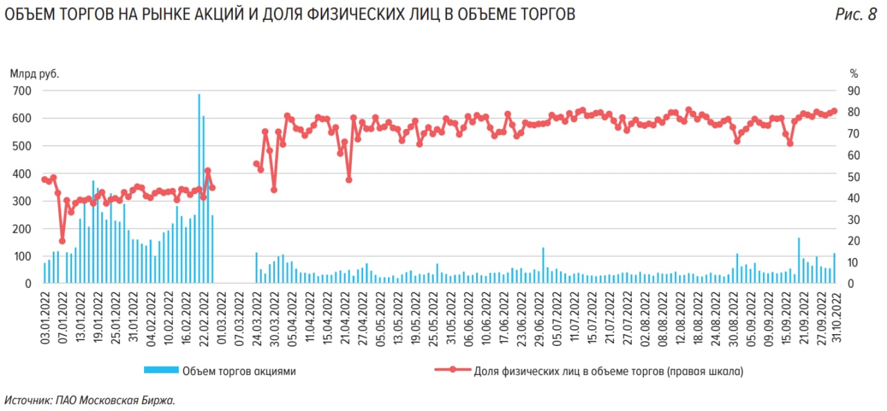 Торговый объем. Объем торгов. Акции компаний. Финансовый рынок.