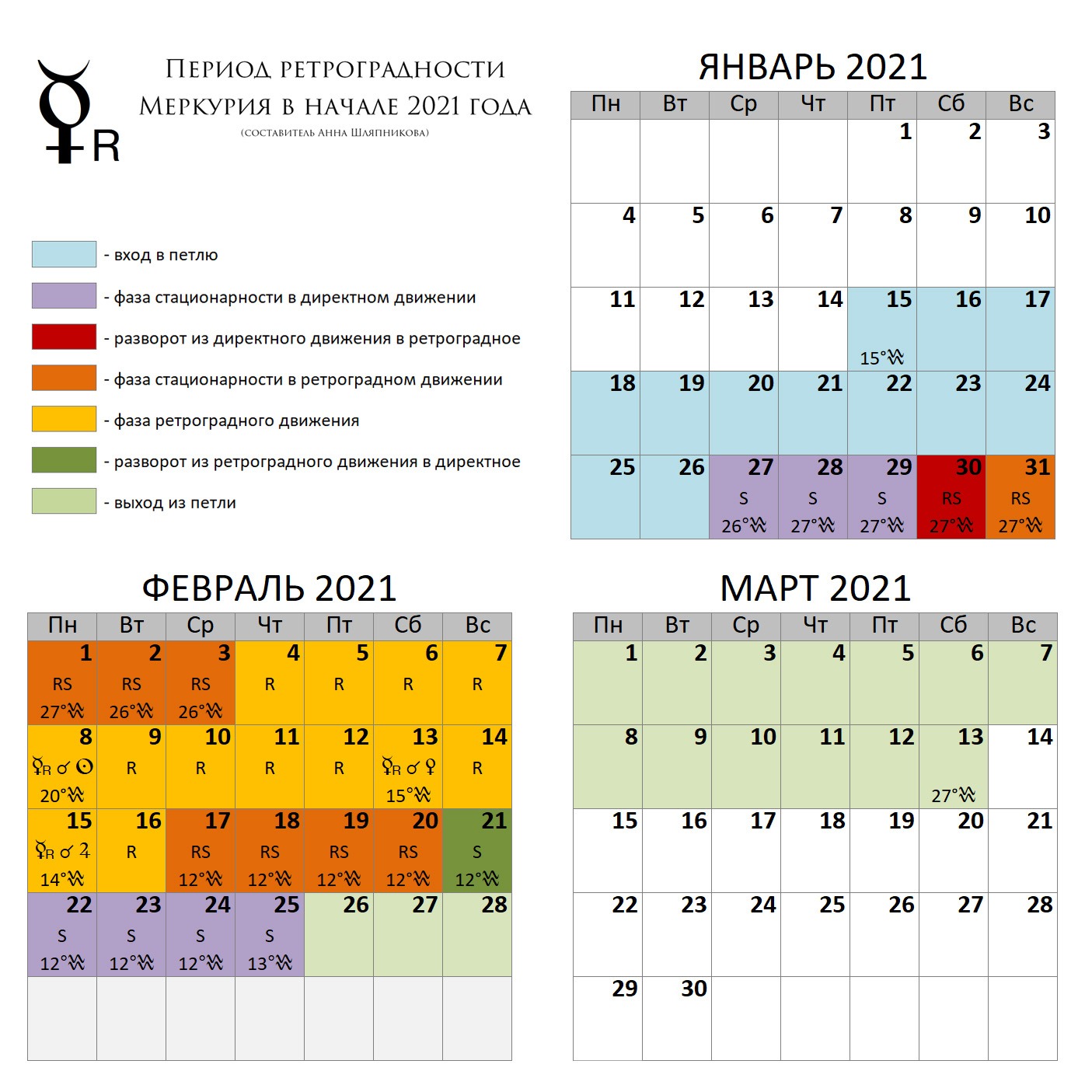 Когда закончится ретроградный меркурий в 24 году. Ретроградный Меркурий в 2022. Ретро Меркурий 2021. Ретроградный Меркурий движение. Ретроградный Меркурий в 2023 году периоды таблица.