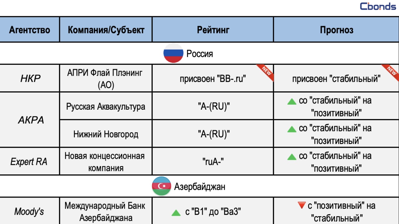 Облигация флай плэнинг