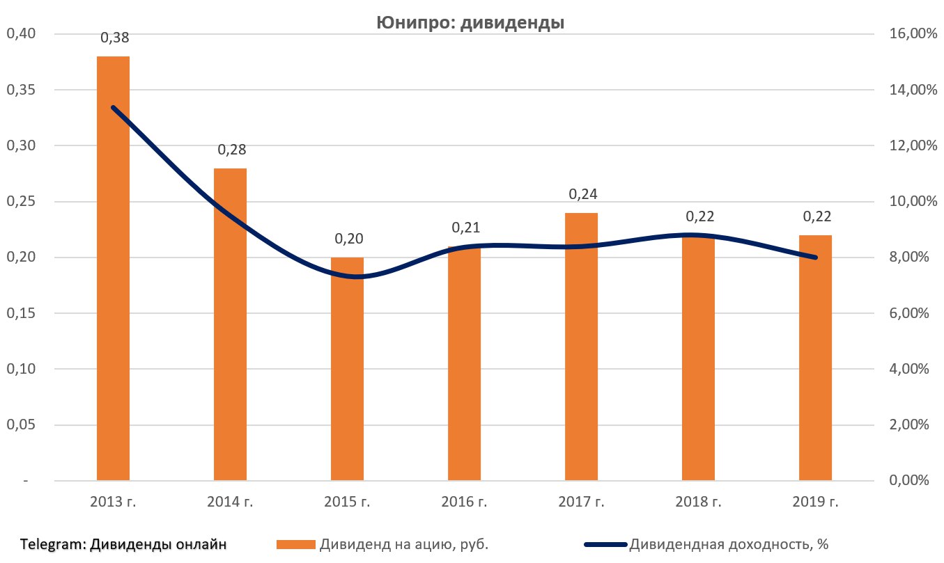 Юнипро форум