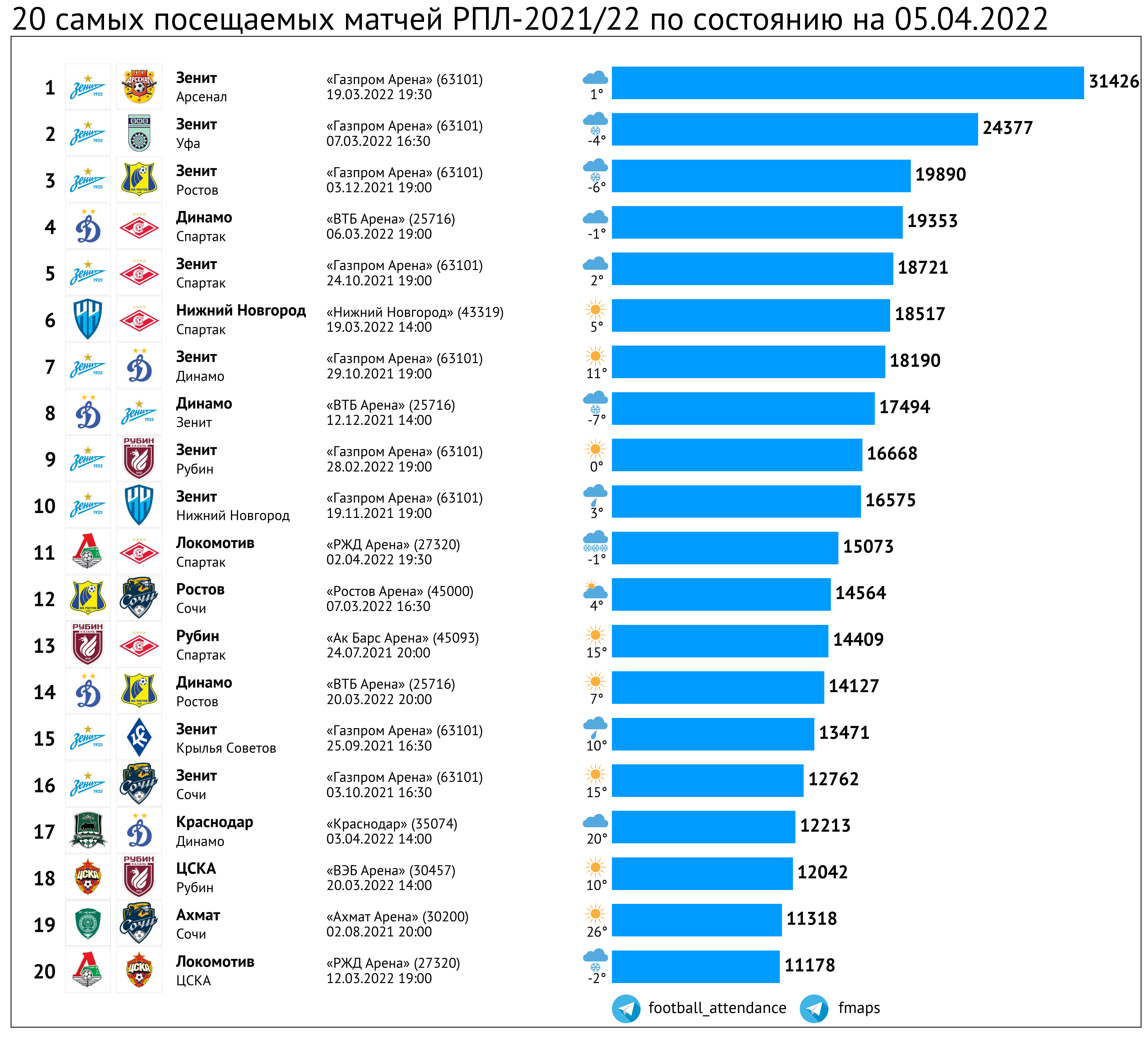 статистика посещаемости дота 2 фото 29