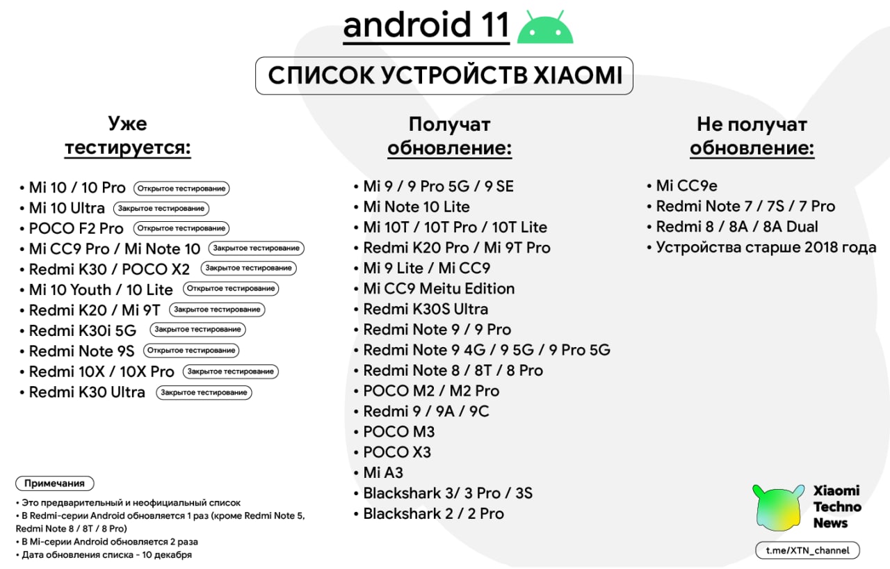 Google список устройств. Список устройств. Android 11 список устройств Samsung. Список смартфонов которые получат Android 12. Android 14 список устройств.