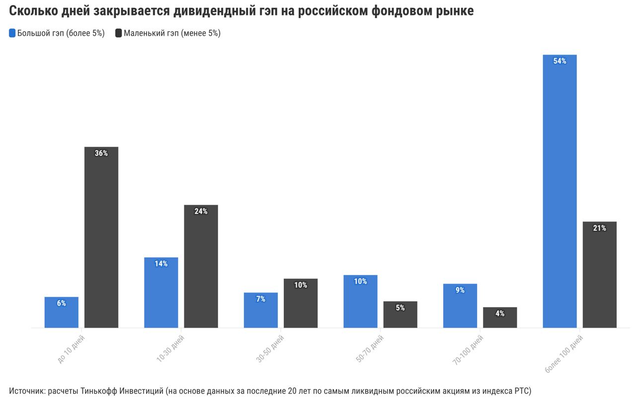 Аналитик в тинькофф