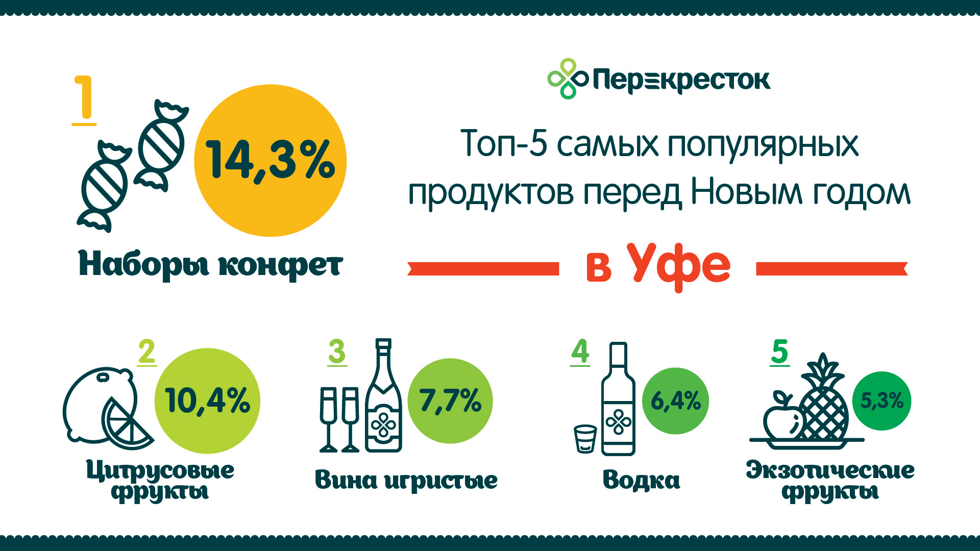 Продукты перед. Топ 5 популярных продуктов 1с.