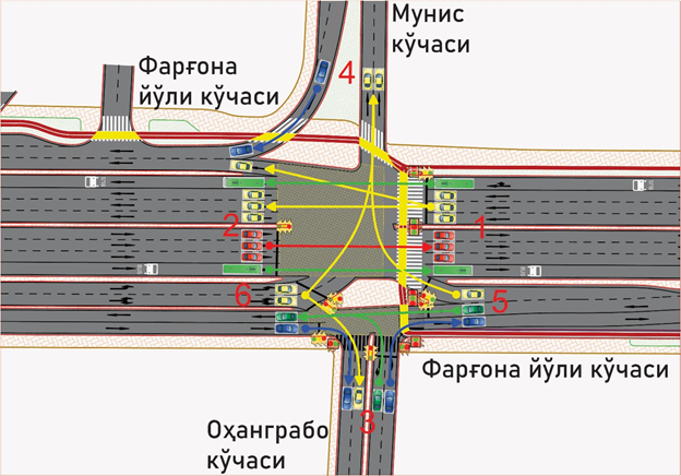 Мониторинг движения транспортных средств