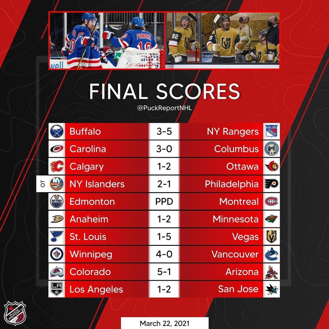 Final score. Май скоре НХЛ кз. Таблица кто с кем играет НХЛ. Score Результаты спортивные.