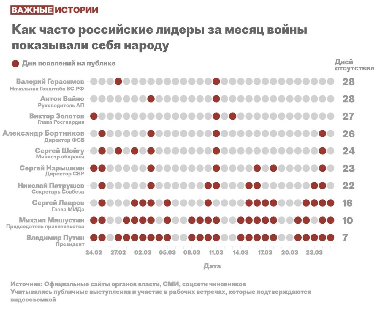 Телеграмм канал с войной на украине фото 91