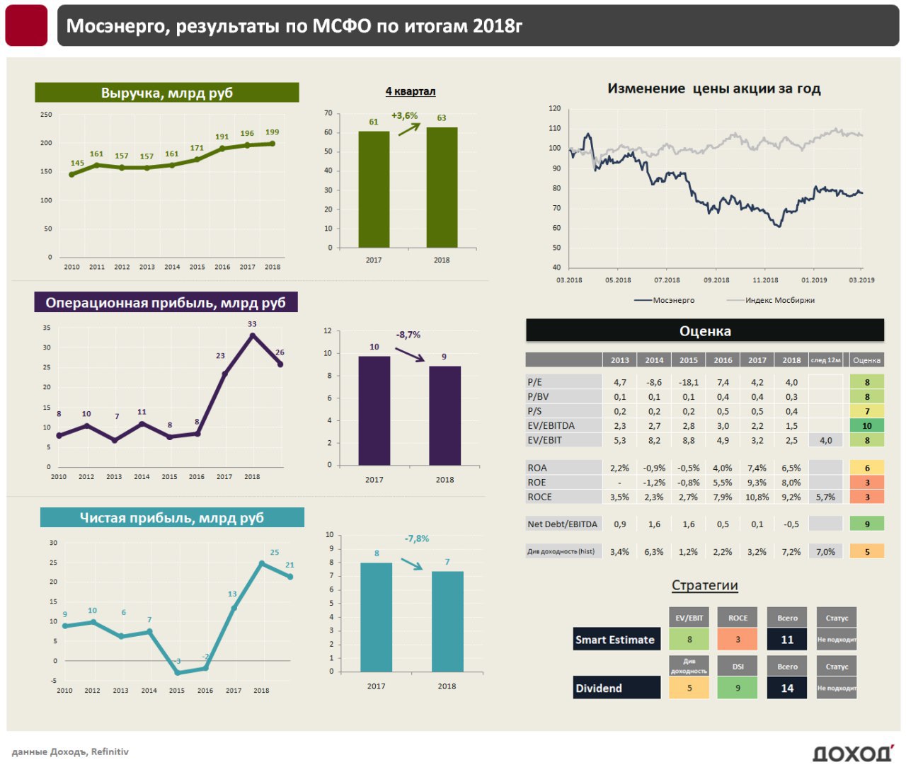 Мосэнерго отчетность. Акции Мосэнерго. Акции Мосэнерго цена. Мосэнерго календарь. График чистой прибыли компании Мосэнерго.