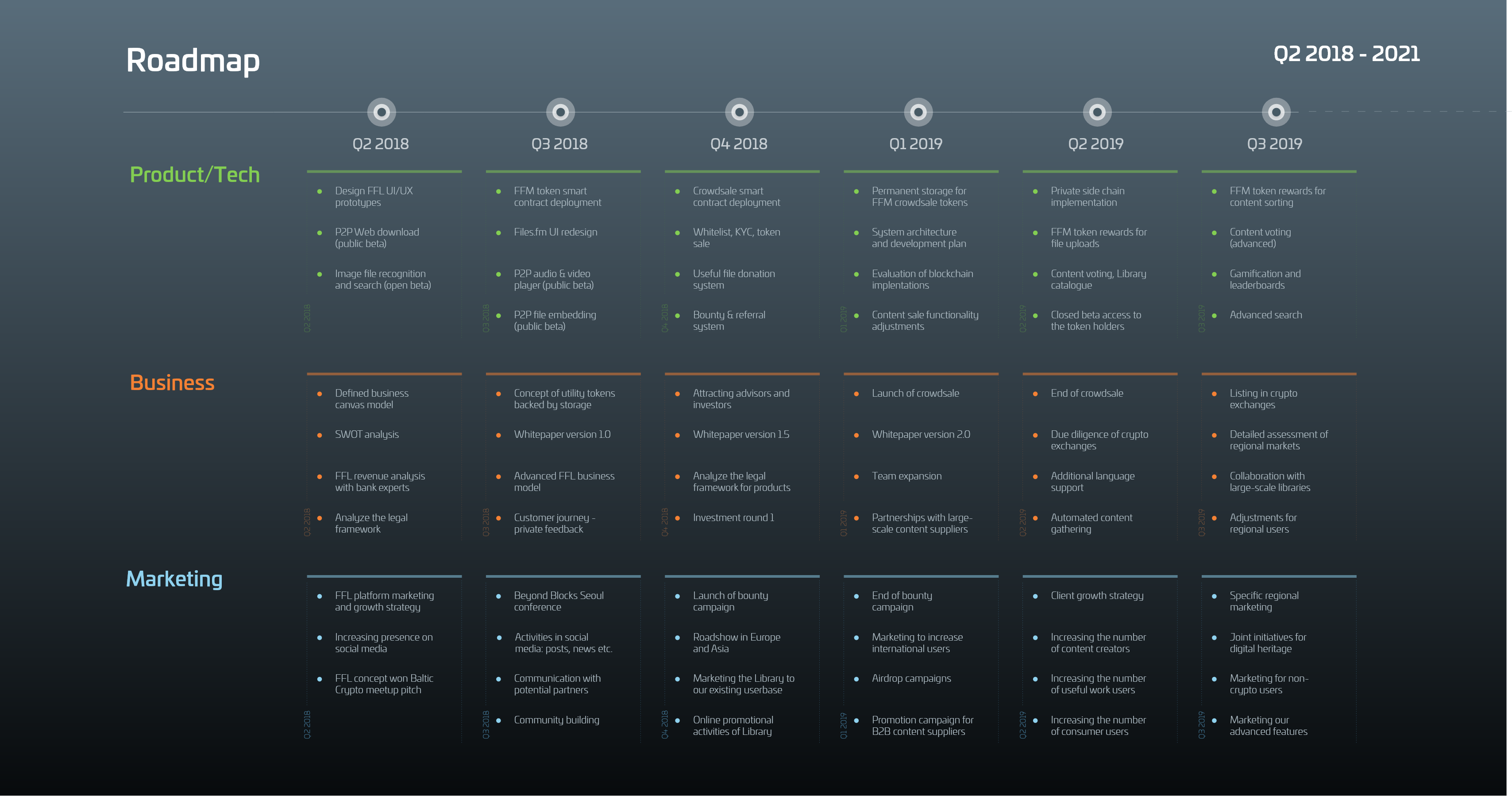 C mapping. Roadmap 2018. Roadmap UI UX дизайнера. Roadmap веб дизайнера. Roadmap c#.