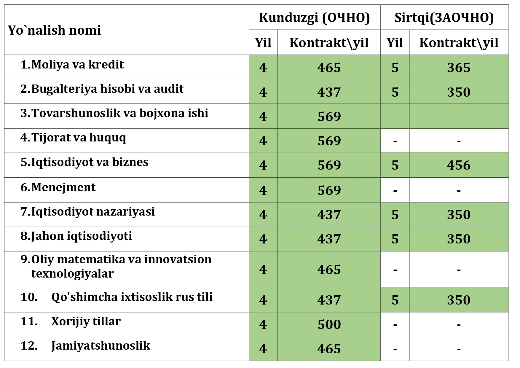 Тест ташкент. 2020-2021 O'quv yili kontrakt NARXLARI. Moliya instituti kontrakt narxi 2020. Юридик университети контракт НАРХЛАРИ. Университет контракт НАРХЛАРИ.