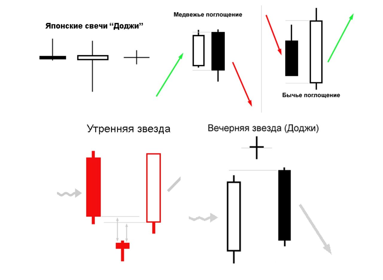 Японские свечи фото