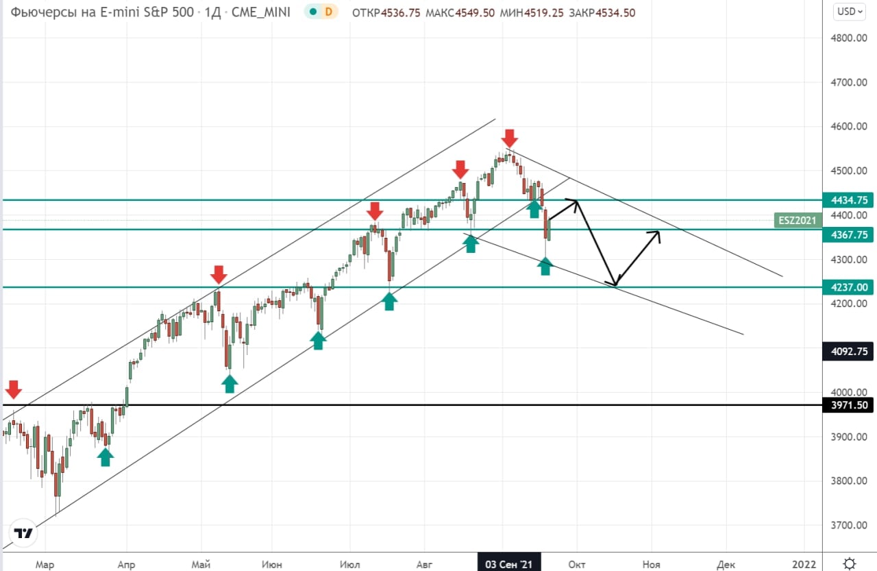 Сигналы бинарных опционов в телеграмме бесплатно фото 113