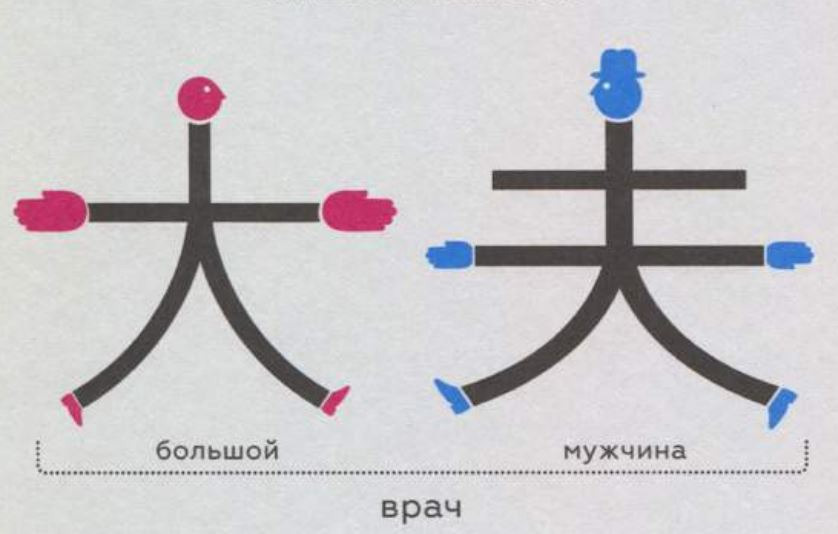 Страны говорящие на китайском. Традиционный китайский и путунхуа. Daifu по китайски.