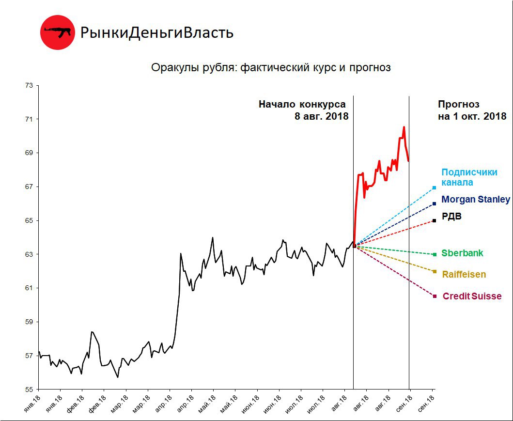 Прогноз курса евро на июль