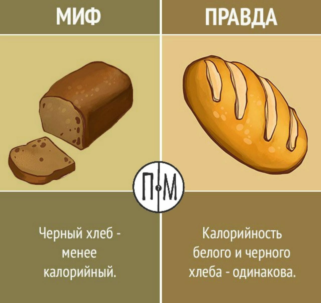 Черный хлеб килокалории. Калорийность белого и черного хлеба. Калории в черном и белом хлебе. Черный хлеб и белый хлеб калорийность. Черный хлеб калории.