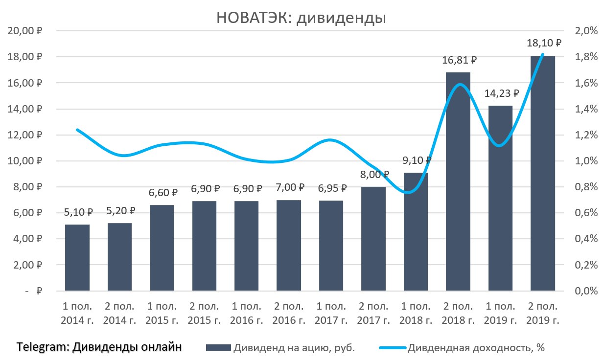 Купить Акции Физическому Лицу И Получать Дивиденды