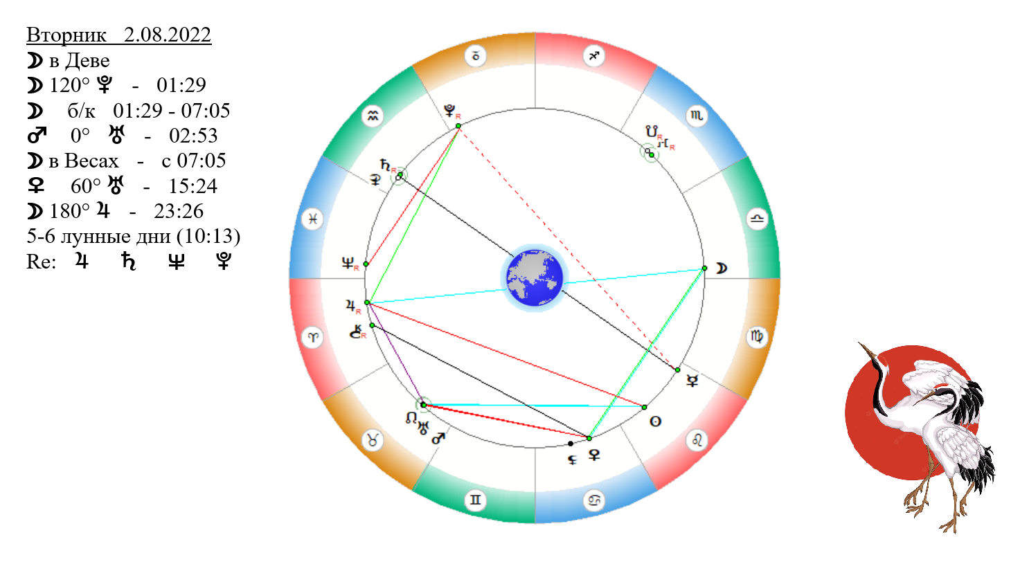 2 октября гороскоп. Гороскоп 2.02. 22 Февраля гороскоп. Марс и Раху соединение. 2 Августа гороскоп.