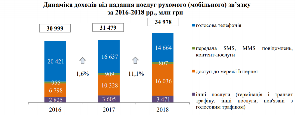 Украинские операторы. Украинские мобильные операторы. Мобильные операторы Украины 2020. Мобильные операторы Украины 2022. Мобильные операторы Украины 2000.