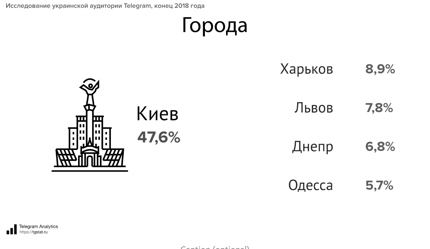 Телеграмм одесса. Аудитория МОРГЕНШТЕРНА Возраст. Средний Возраст аудитории МОРГЕНШТЕРНА. Статистика возраста аудитории Моргенштерн. Какой Возраст у аудитории МОРГЕНШТЕРНА.