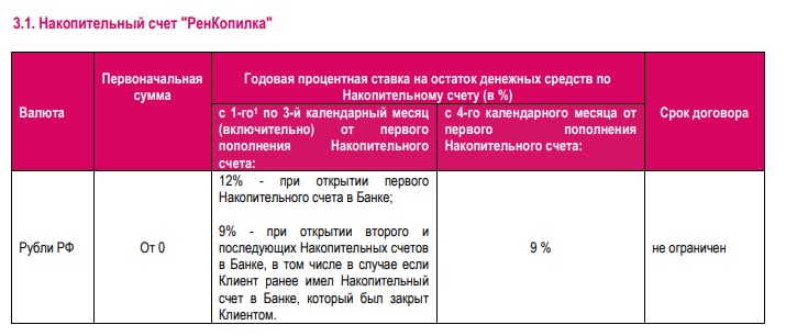 Накопительный счет ежедневный процент. Ренессанс кредит накопительный счет.