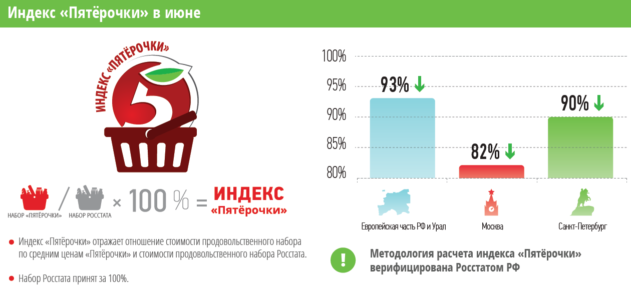 Что относится к приоритетам 5п пятерочки. Конкуренты сети Пятерочка. Доход магазина Пятерочка. Кол во магазинов Пятерочка.