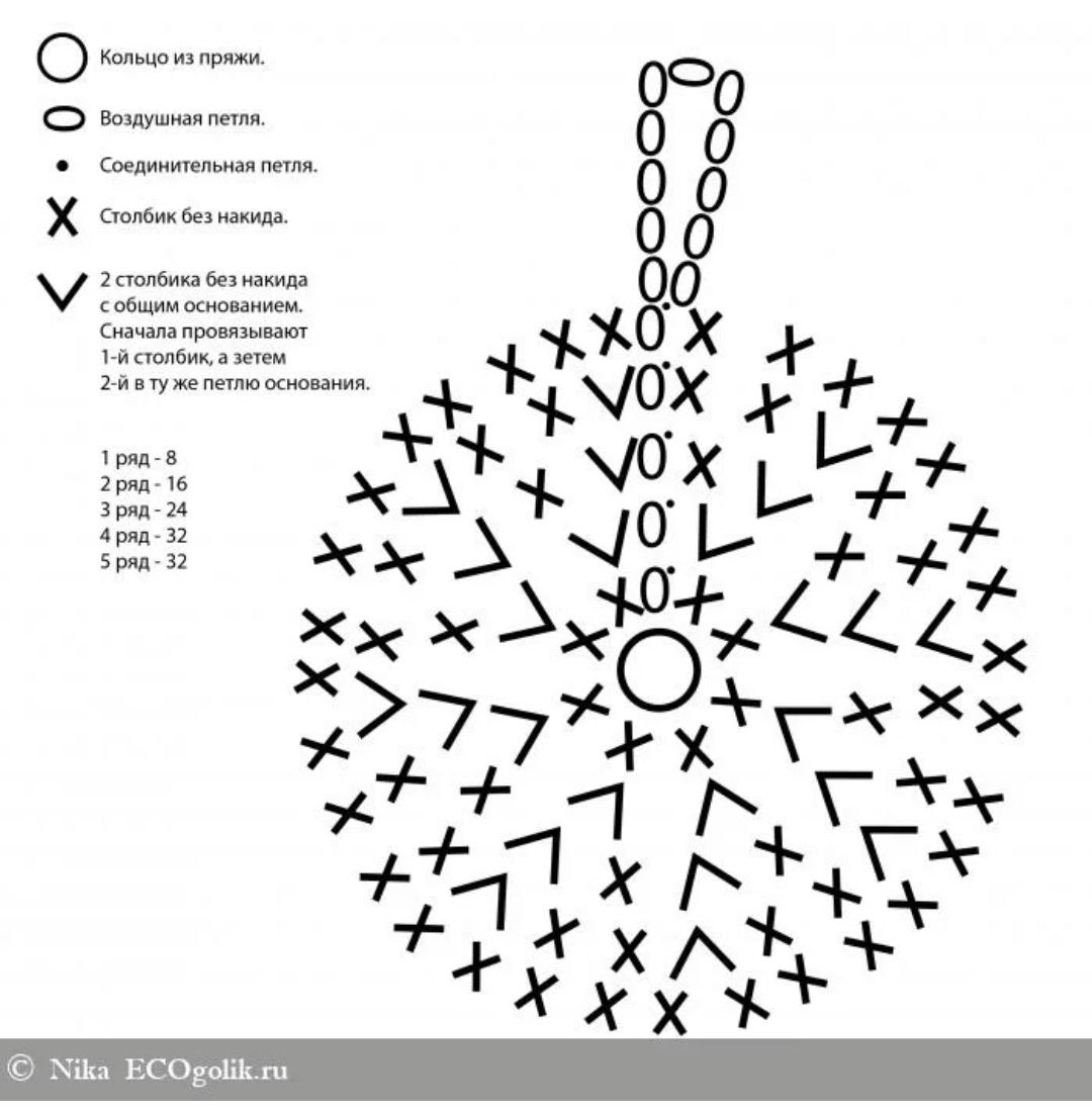 Схема круглой мочалки крючком с вытянутыми петлями