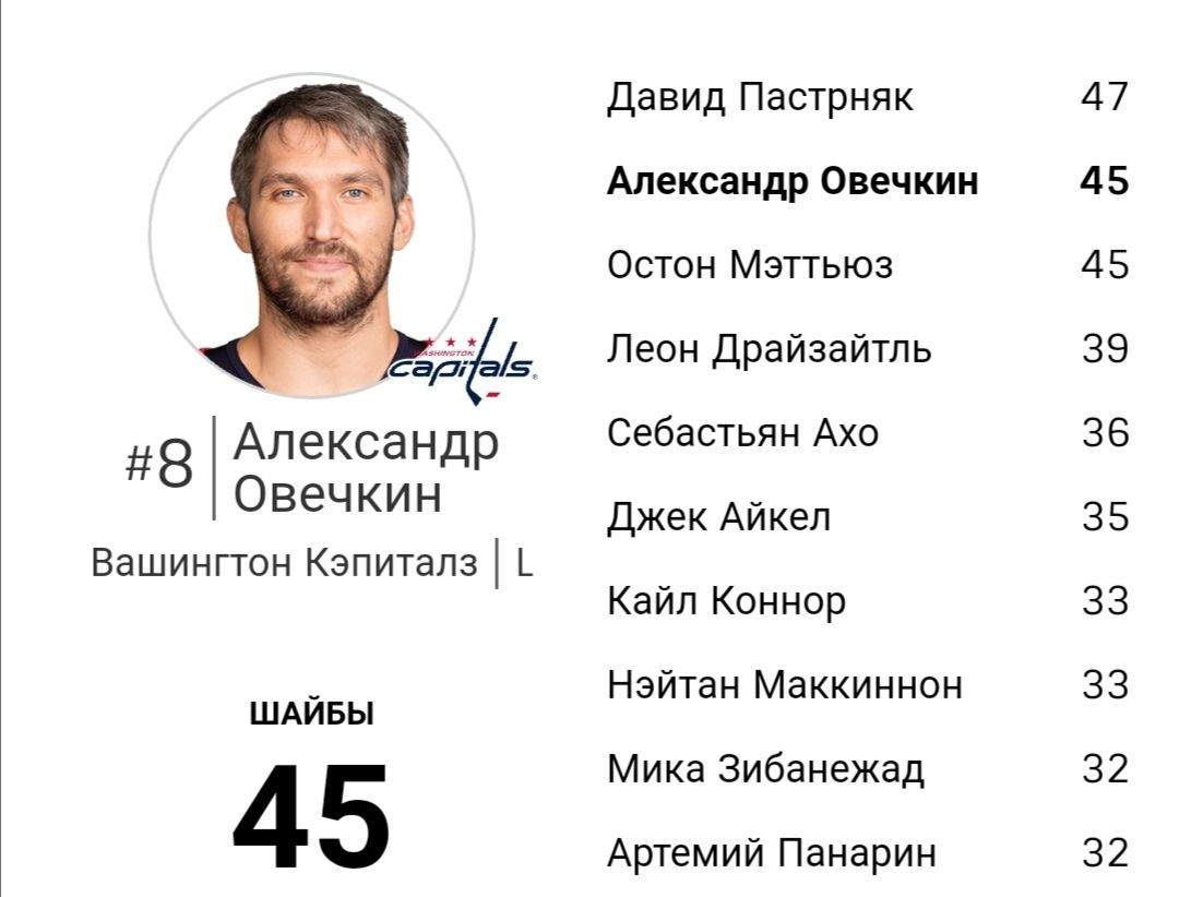 Washington Capitals | Вашингтон Кэпиталз – Telegram