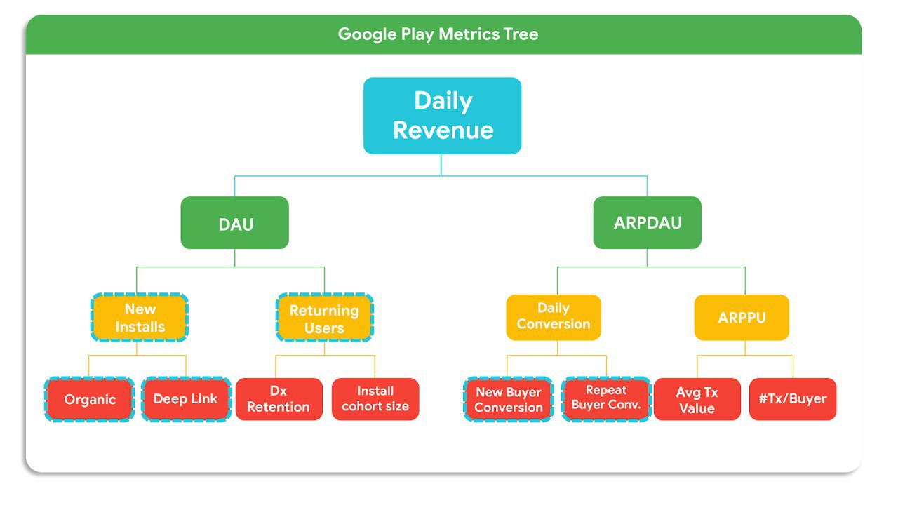 Product Analytics – Telegram