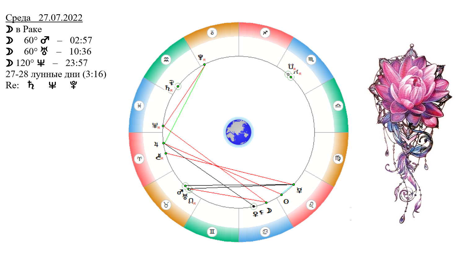 Точный гороскоп на май 2024 телец женщина. Секстиль Луны. 27 Апреля Зодиак. Июль гороскоп. 27 Декабря гороскоп.