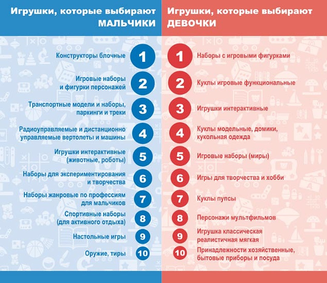 Какие могут быть хобби. Хобби-список увлечений. Увлечения список. Какие есть хобби и увлечения. Творческие хобби список.