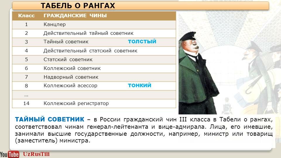 Рассказ толстый и тонкий. Чехов толстый и тонкий тема. Маленький человек в рассказе толстый и тонкий. Идея рассказа толстый и тонкий Чехова. Анализ произведения Чехова толстый и тонкий.