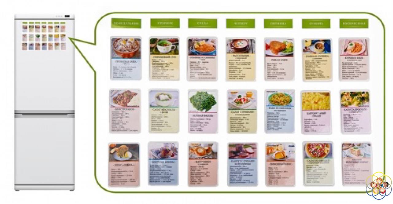 Fly menu. Карточки меню на холодильник. Карточки с рецептами на холодильник. Магнитные карточки для составления меню. Магнитные карточки с рецептами.